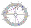Horoskop inkl derzeitige Transite.JPG