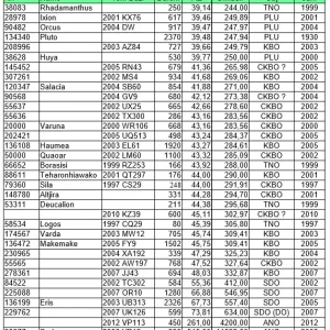 KBO Tabelle 2