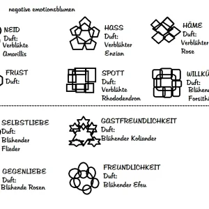 Blühende Zeiten