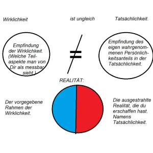 Ungleich