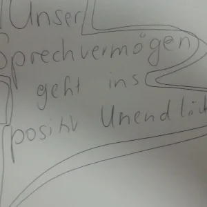 Unser Sprechvermögen