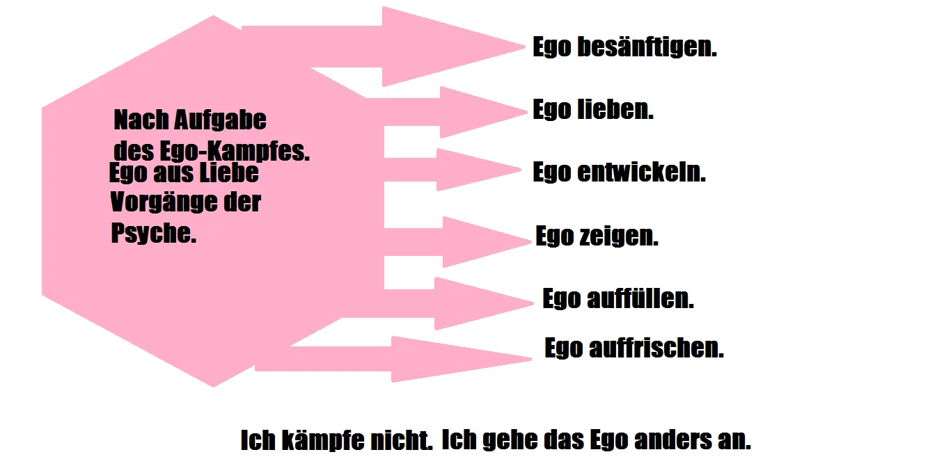 Ego