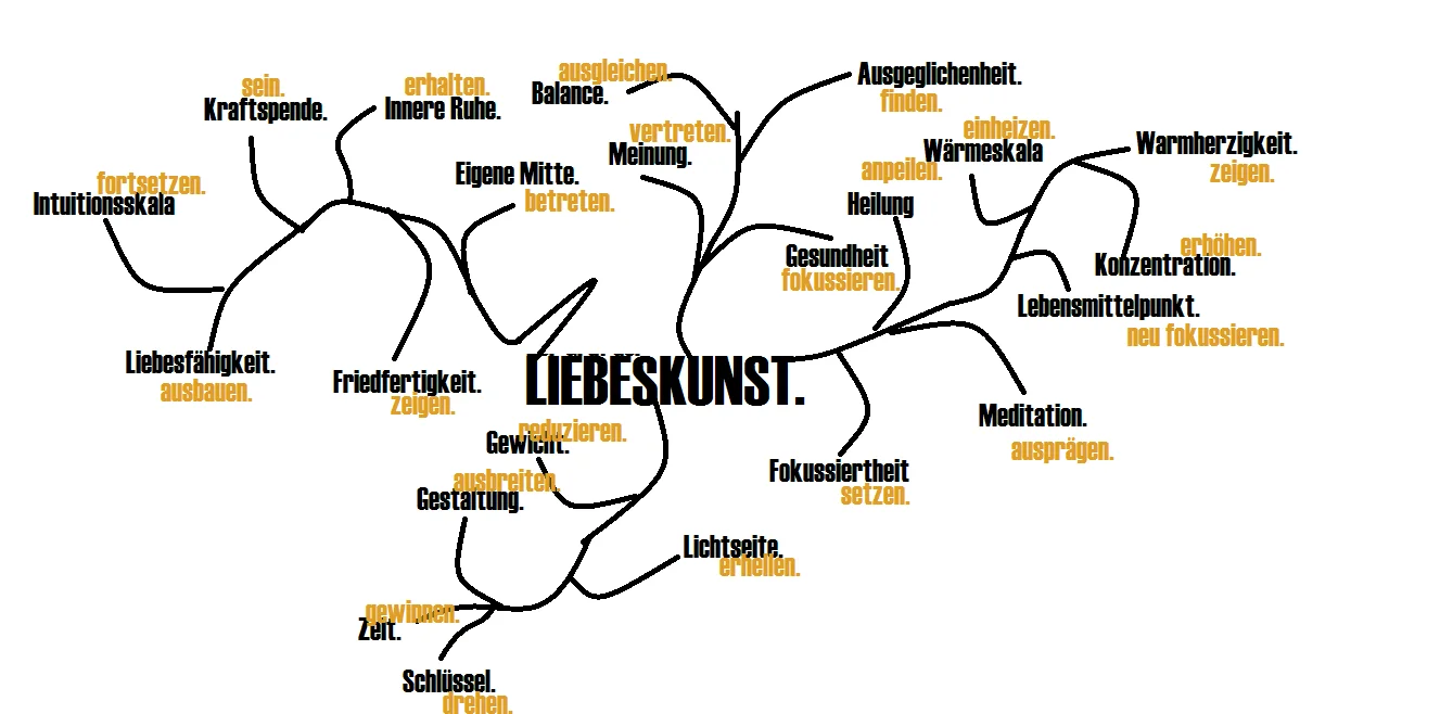 Liebeskunst