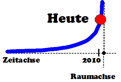 Zeitachse.jpg