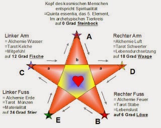 archet+Pentagramm.jpg