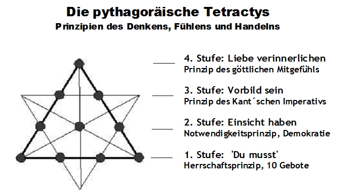 Pyth%2BTetractys.jpg