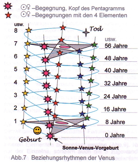 Beziehungsrhythmen.jpg