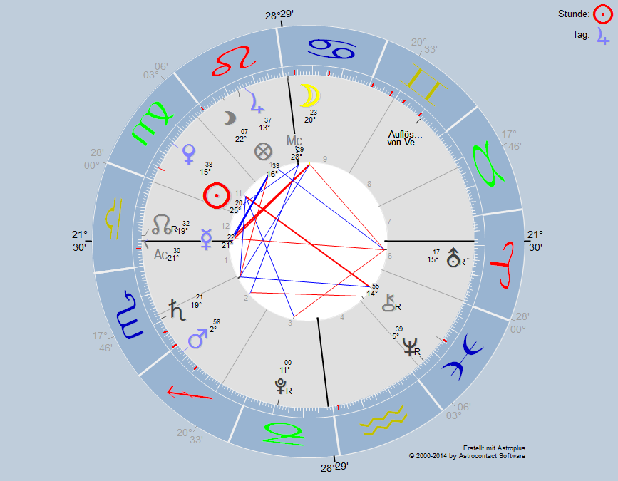 horoskop5qk3l.png
