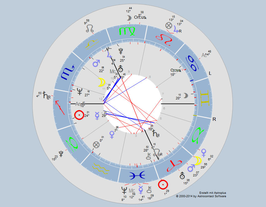 horoskopgeua8.png