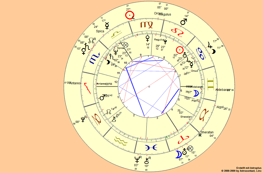 horoskopkodr7.gif