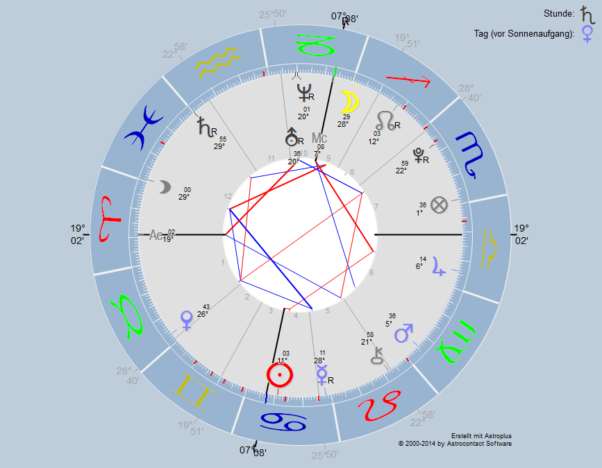 horoskops2rac.png