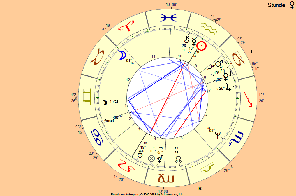 horoskop5eoh1.gif