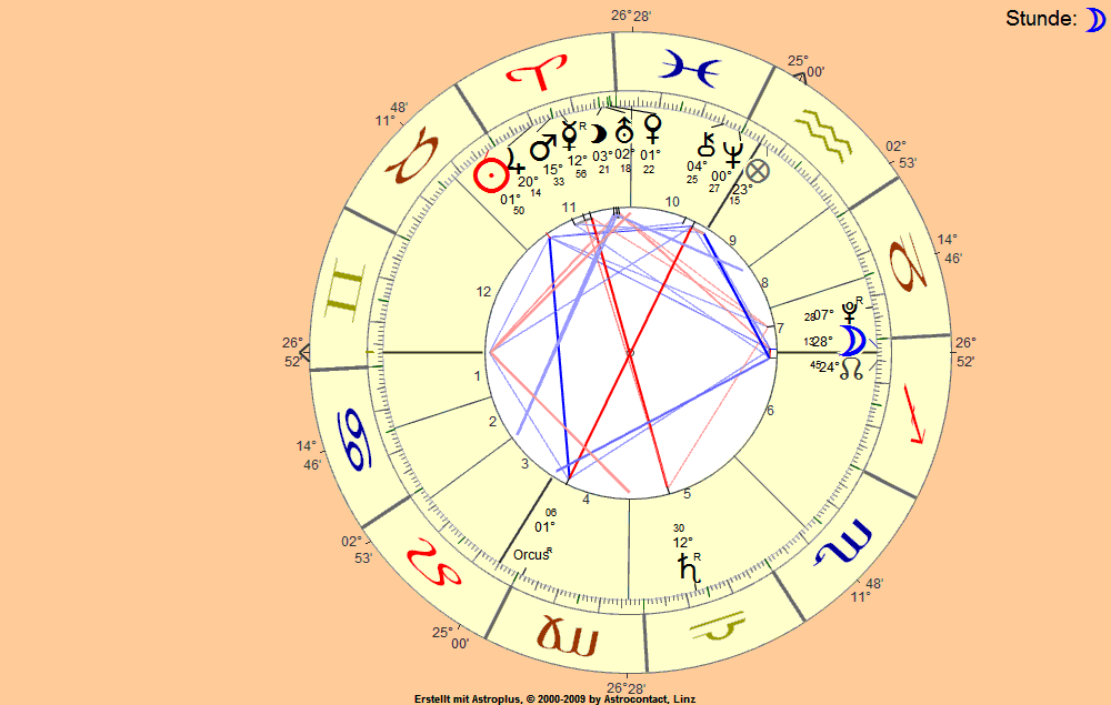 horoskop67sx.gif