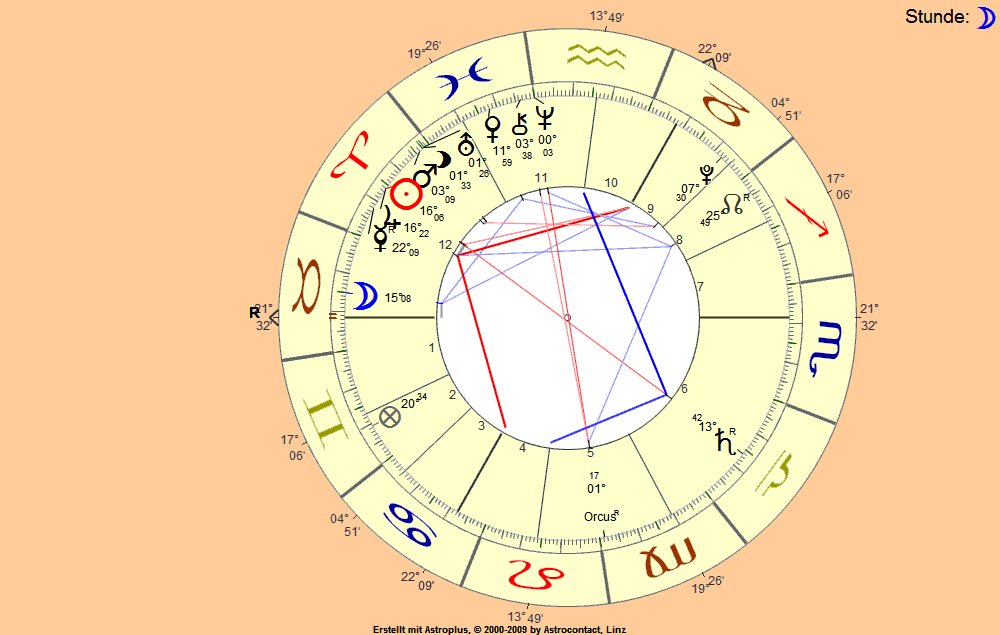 horoskopb7zs.gif