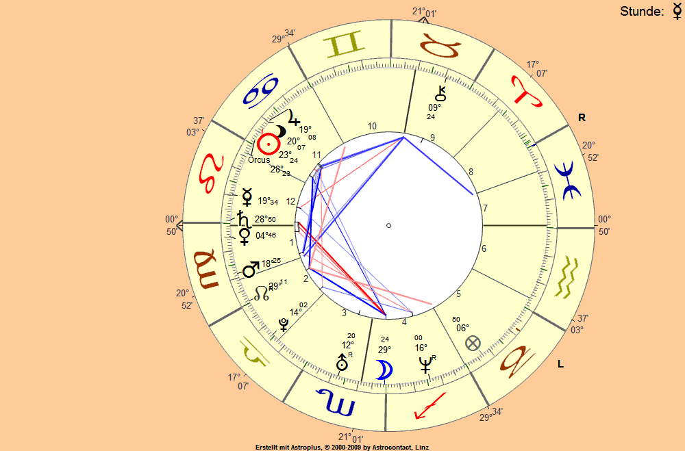 horoskopi78z.gif