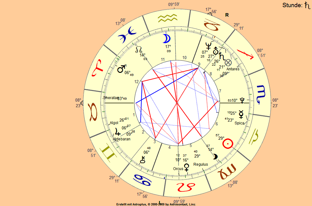 horoskopxvu5c.gif