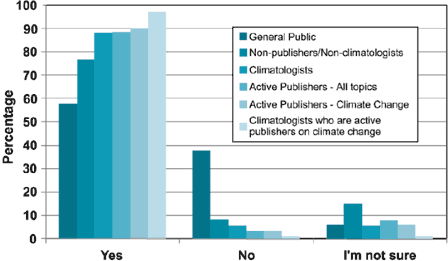 poll_scientists.gif