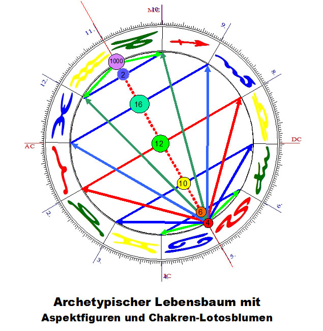 Lebensbaum.jpg