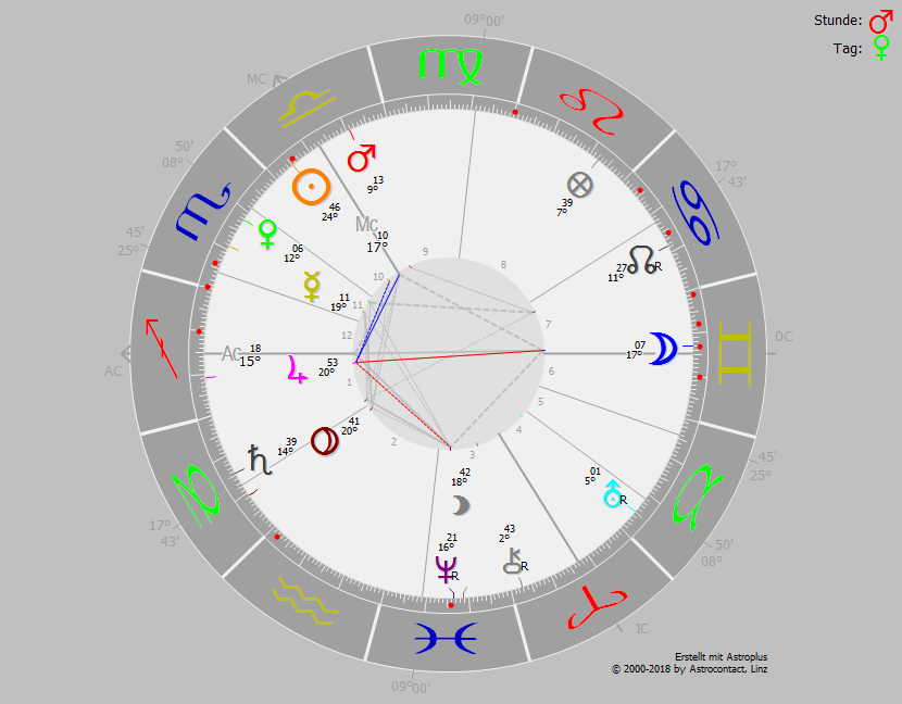 horoskop14js5.png