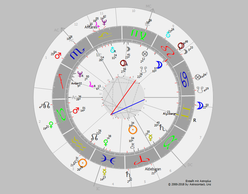 horoskop4nkf5.png