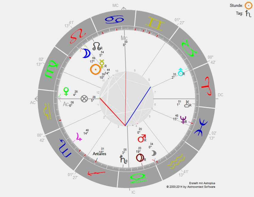horoskop7afhj.png