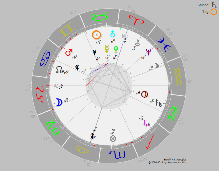 horoskops2k4p.png