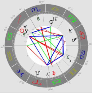 Emanuel-Macron-Horoskop-297x300.jpg