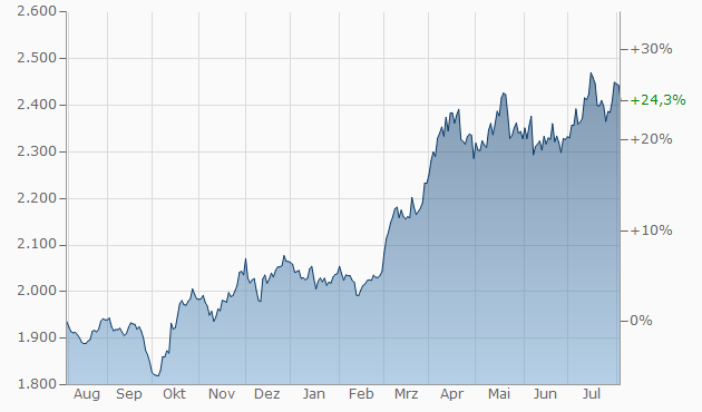 chart.aspx