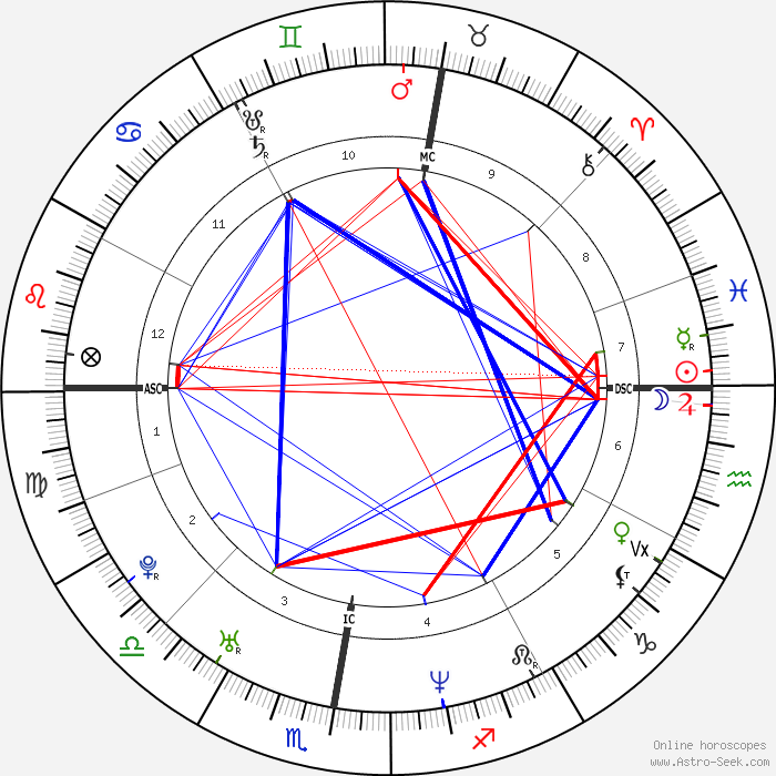 horoscope-chart1-700__radix_21-2-1974_17-30.png