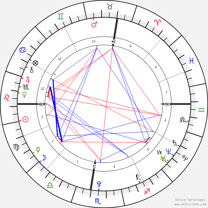 horoscope-chart1-700__radix_23-8-1990_06-30.png