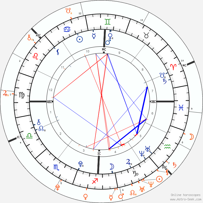 horoscope-synastry-chart2-700__30-6-1996_11-45_p_8-1-1992_18-00.png