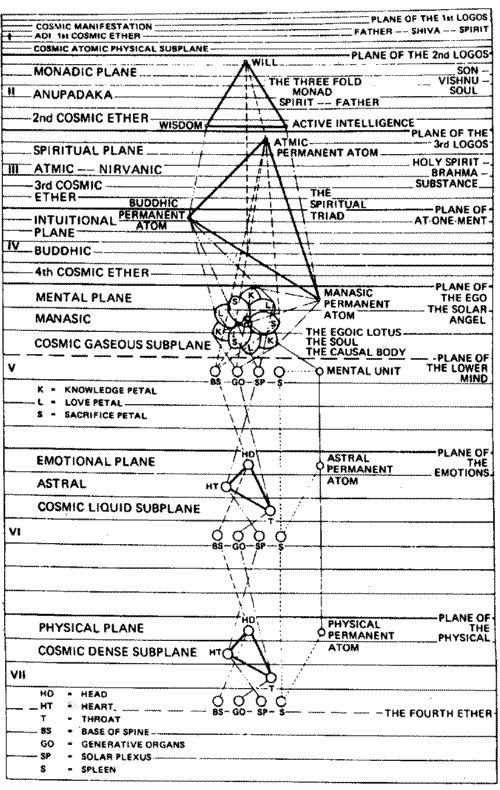 76096de0c6cce2ecb89a3961c1d73f16--theosophy-shell-shock.jpg