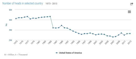 numberofbeehives-1973-2013-usa.jpg