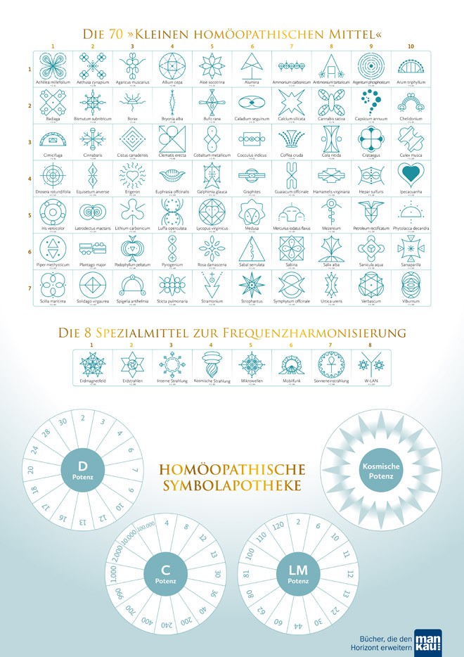 Plakat_HomoeopathischeSymbolapotheke2-_660px_1280x1280.jpg