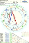 astro_2at_donald_trump_adb.13.06.68097.97744.png