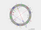 Trump Horoskop.png