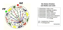 Sieben Strahlen und Stufen 4.jpg