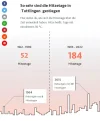 Klimawandel-Hitzetage_TUT.webp