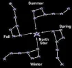 Ursa Major, Grosser Wagen; Circumpolare Uhr.jpeg