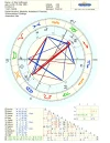 Natal chart.webp