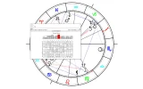 Dominante Planeten.webp