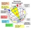 kosmische Zeitalter.webp kosmische Zeitalter.webp