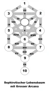 Sephira 10.webp