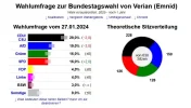 Wahlumfrage-27Jan2024.webp
