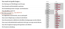 Sorgen.webp