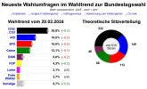 Wahltrend-am-20Feb2024.png Wahltrend-am-20Feb2024.png