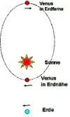 Venus Verlauf.jpg
