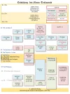 Evangelien3.webp