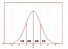 Normalverteilungskurve rot.webp