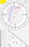 horoscope-chart8-700__radix_astroseek-19-11-2021_14-05.png